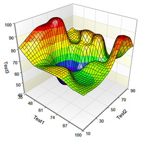 CECL Expected Loss Model