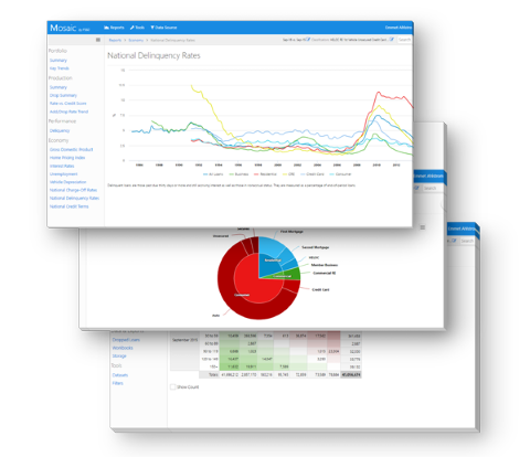 Loan Reporting and Analytics